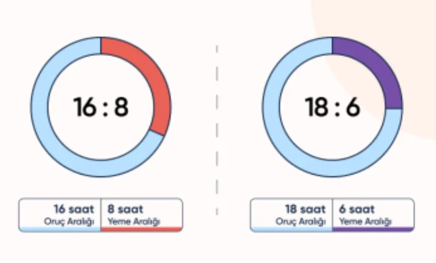 Aral1kl1-Oruc-Saatleri