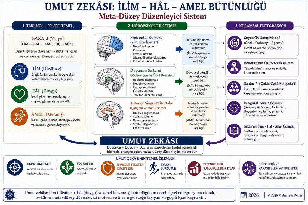 Bursa’dan eğitim dünyasına yeni bir kavram: “Umut Zekâsı”