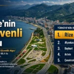Rize, Türkiye’nin en güvenli ili oldu