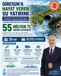 Giresun Merkez ve Bulancak ilçesinin su sorunu çözülüyor