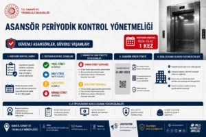 Kars'ta asansörler için kritik uyarı